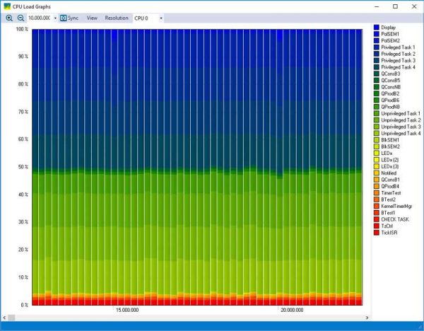 Tracealyzer - An intuitive graphical RTOS Tool