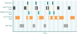 Figure 1: An Example of Temporal Disruption