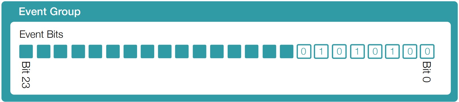 How To Use Event Flags and Groups | RTOS Tutorials by the Experts
