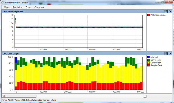 User Event Signal Plot