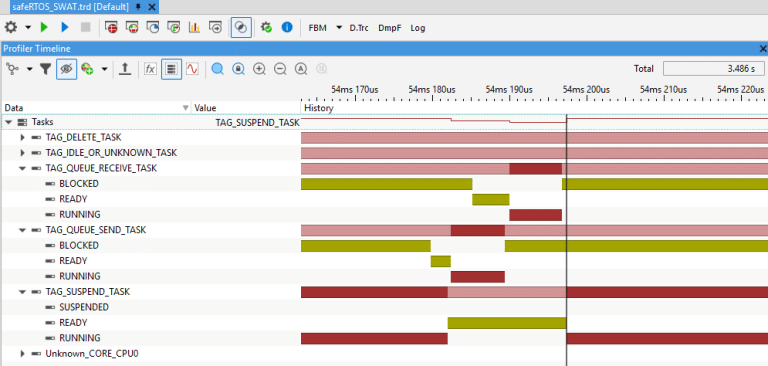 SAFE<strong>RTOS</strong><sup>®</sup> Scheduling analysis