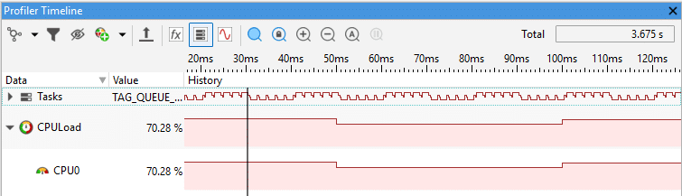 CPU load and resource usage