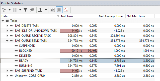 Timing metrics