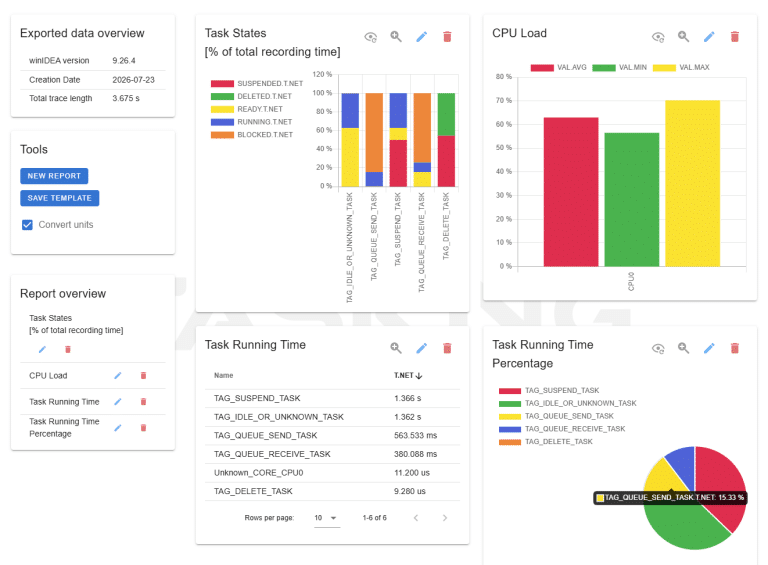 Customizable reporting and analysis